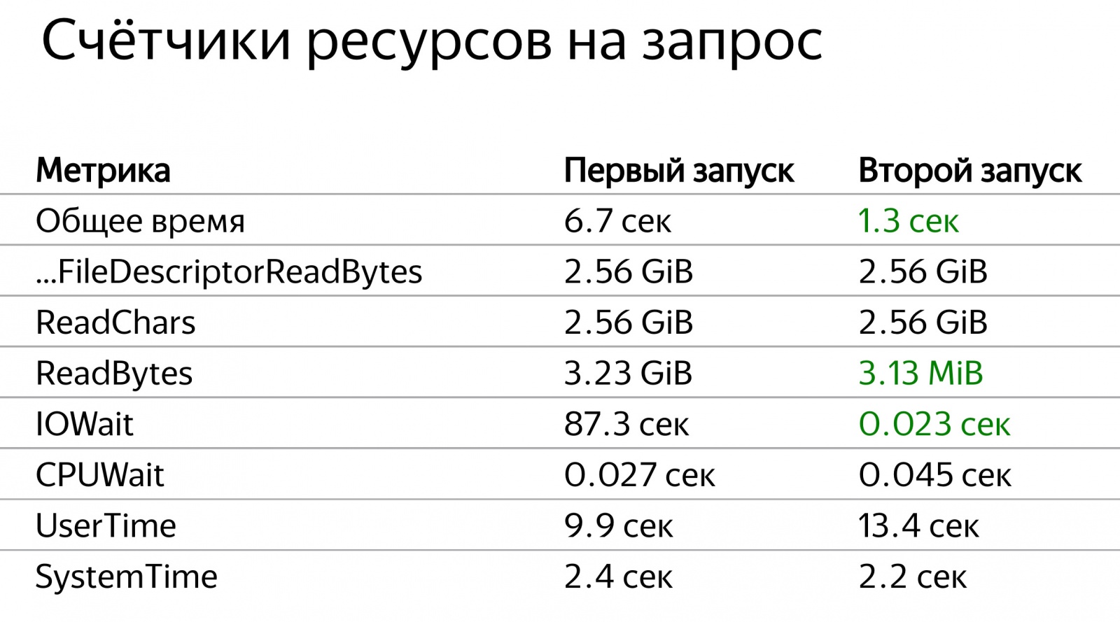 Анализ производительности запросов в ClickHouse. Доклад Яндекса - 26